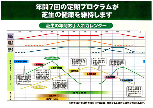 芝生の年間お手入れカレンダー